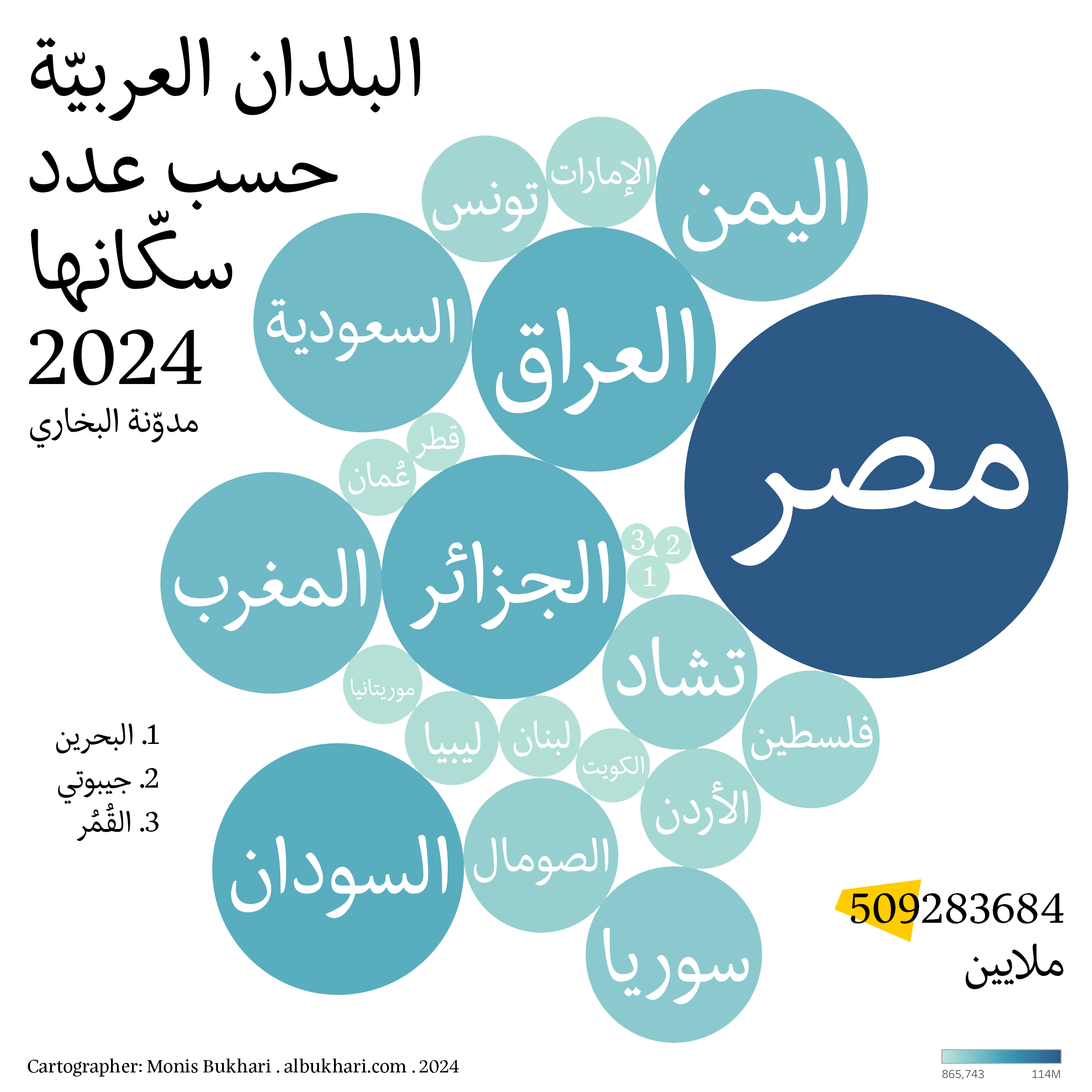 مخطّط البلدان العربية حسب عدد سكّانها سنة ٢٠٢٤